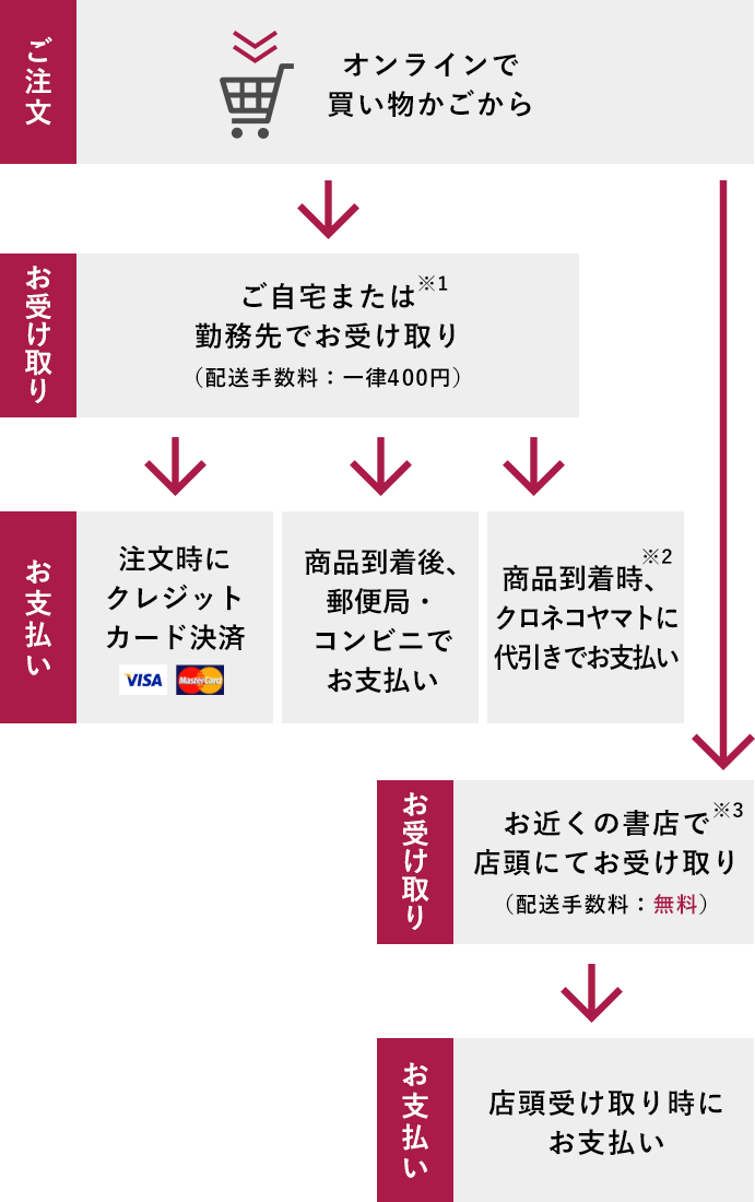 南山堂 ご注文方法