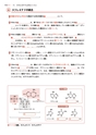スッキリわかる！グングン身につく！生化学ドリル